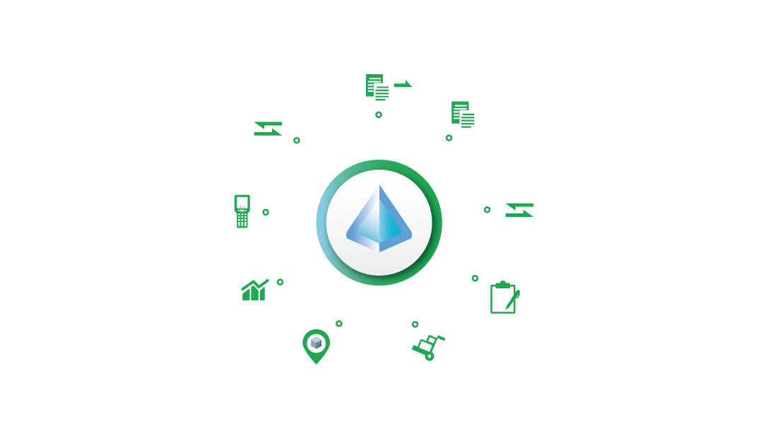 http://Pyramid%20DMS%20warehousing%20feature%20coverage%20graph