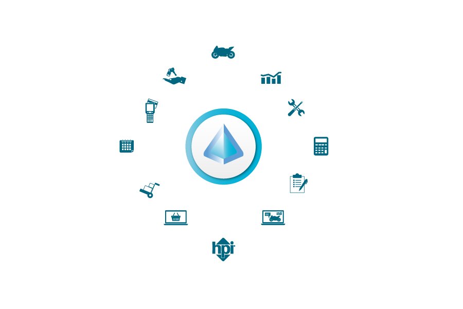 http://Pyramid%20DMS%20motorcycle%20dealer%20feature%20coverage%20graph